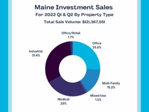 Maine Investment Property Sales Chart
