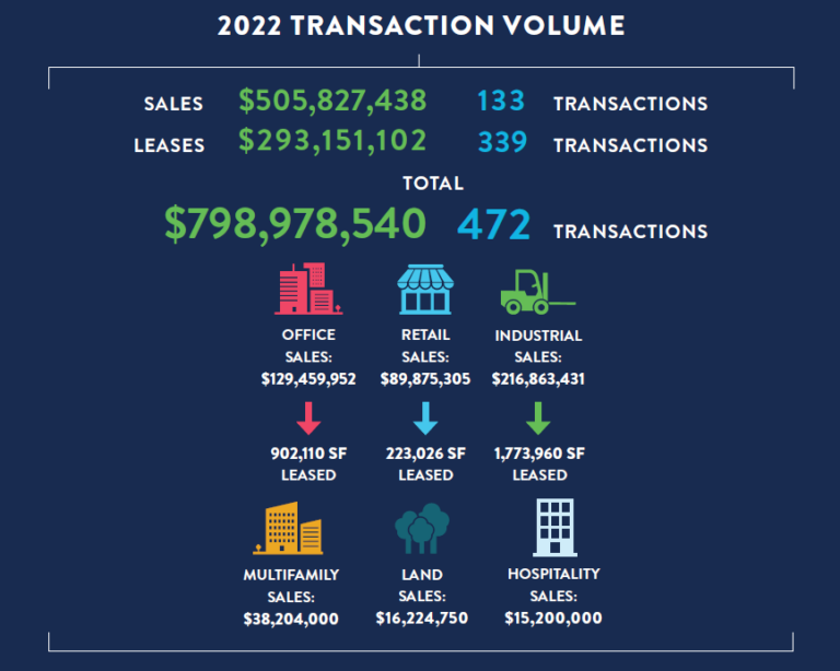 Maine Commercial Real Estate Experts The Boulos Company